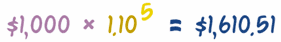 ¥1000 x 1.10^5 = ¥1610.51