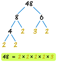 因子树