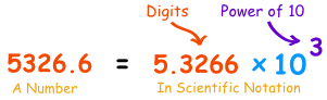 科学计数法