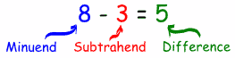 Subtrahend