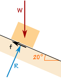 力 箱子在 20度斜面：W、f、R