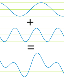 波叠加