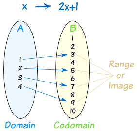 Codomain