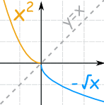 x^2 与 -x的平方根